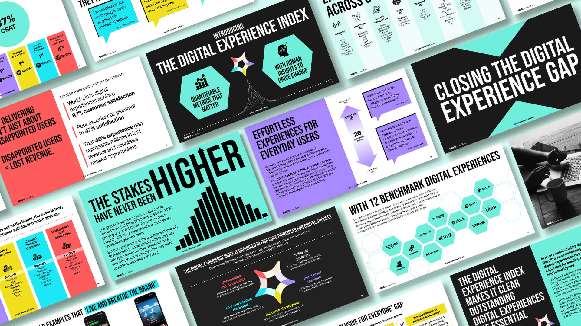 Digital Experience Index